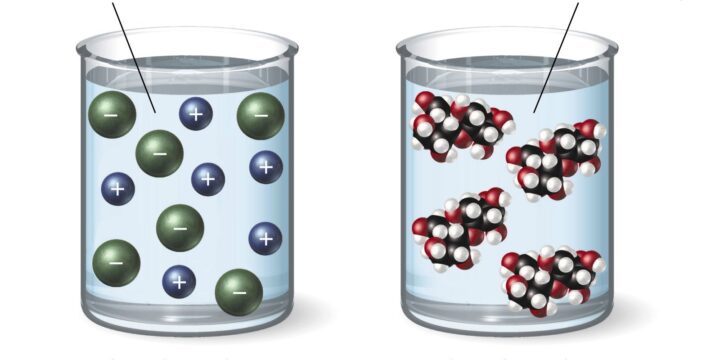 Electrolyte calculation